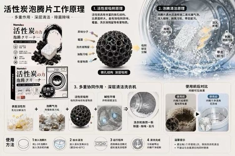 Namdoo 活性炭洗衣機泡騰片 (+1=2盒） (3)