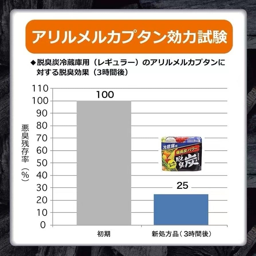 雪櫃除味神器 （下單+1=3個） (6)