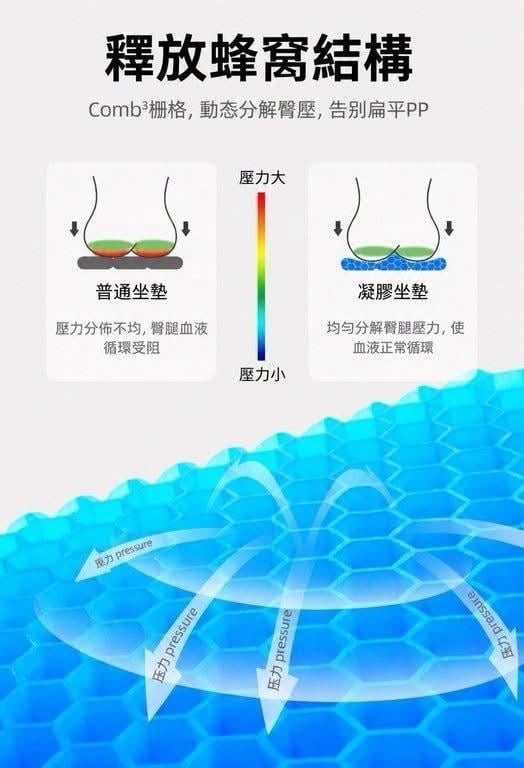 POLLADA 蜂巢透氣凝膠坐墊 (4)